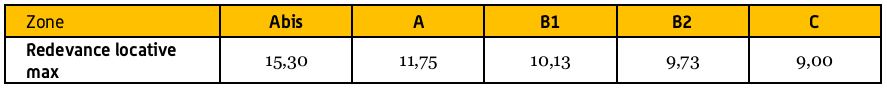 Devenir proprietaire plafonds redevance psla 01.01.2025